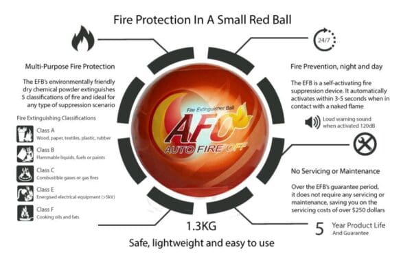 1.3 KG AFO Auto Fire Ball - Image 5